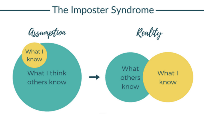 The Imposter Syndrome: A Mental Plague
